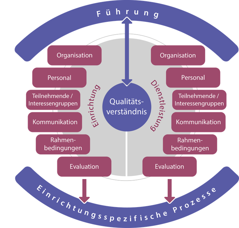 2017-07-04_qesplus-modell_de.png